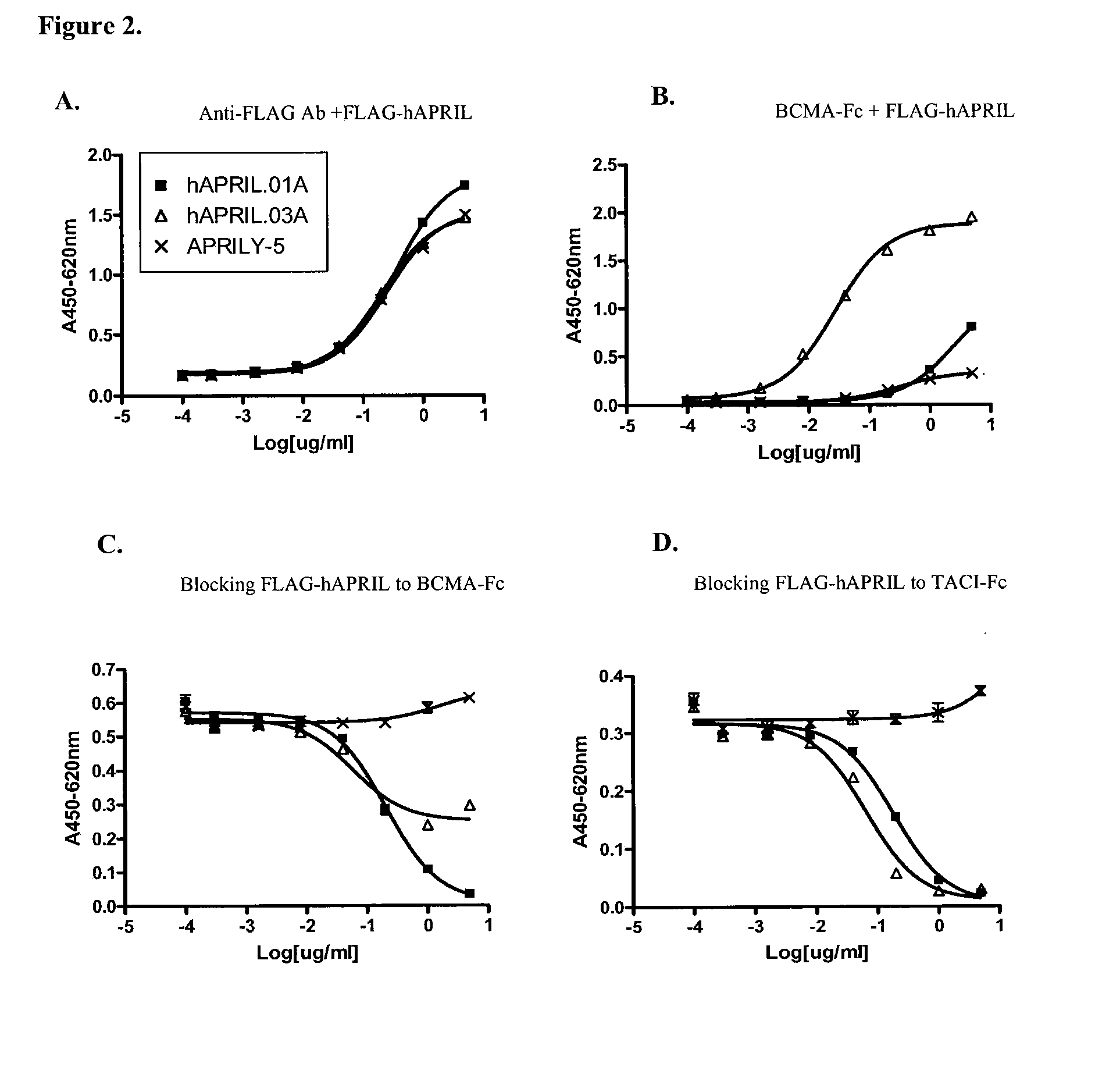 Antibodies against a proliferating inducing ligand (APRIL)