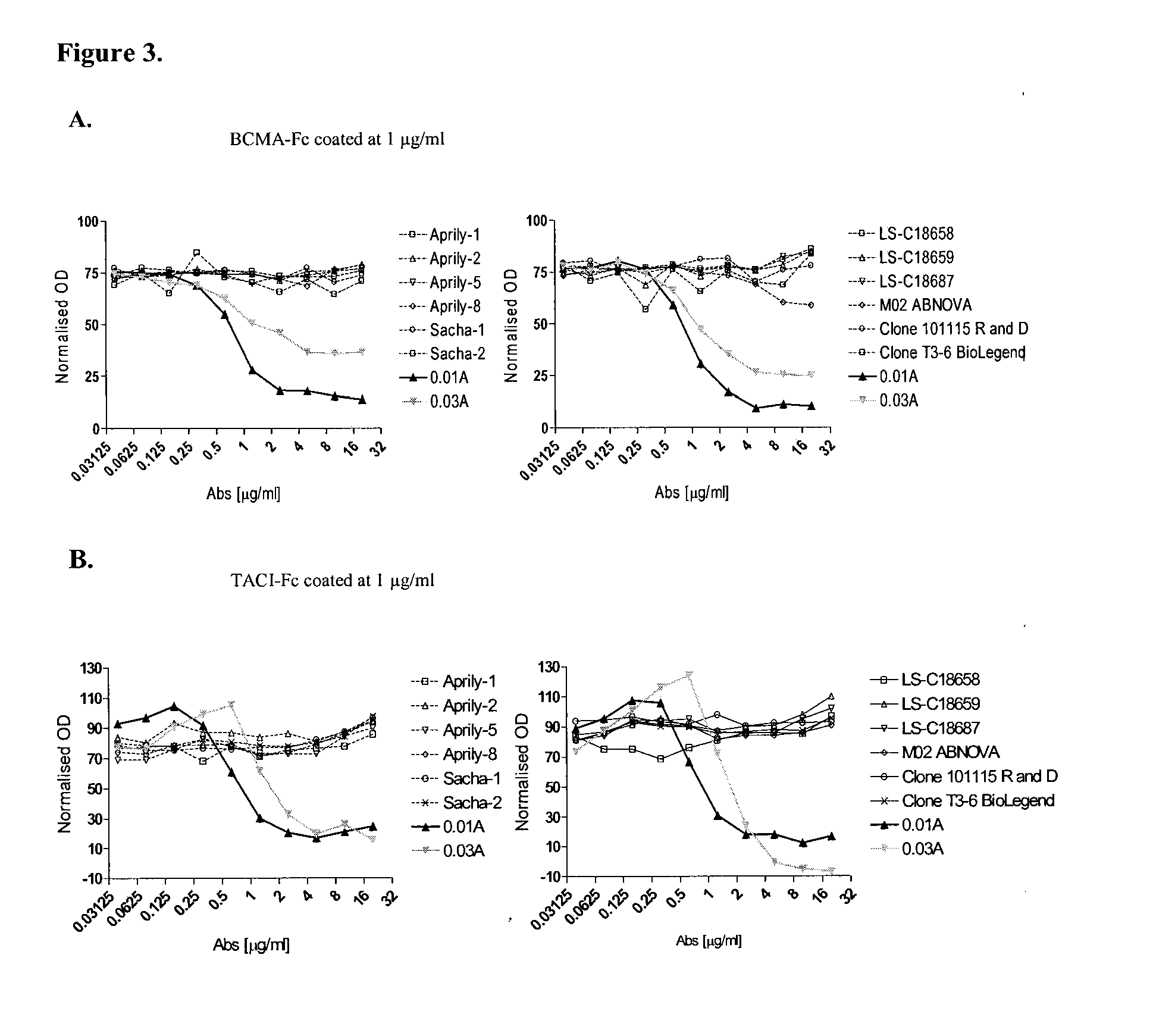 Antibodies against a proliferating inducing ligand (APRIL)