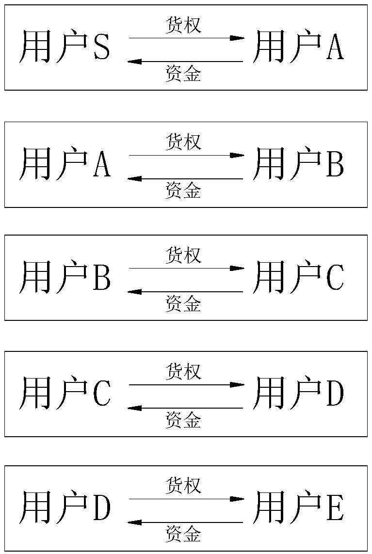 Delivery system and delivery method applied to spot commodity transaction platform