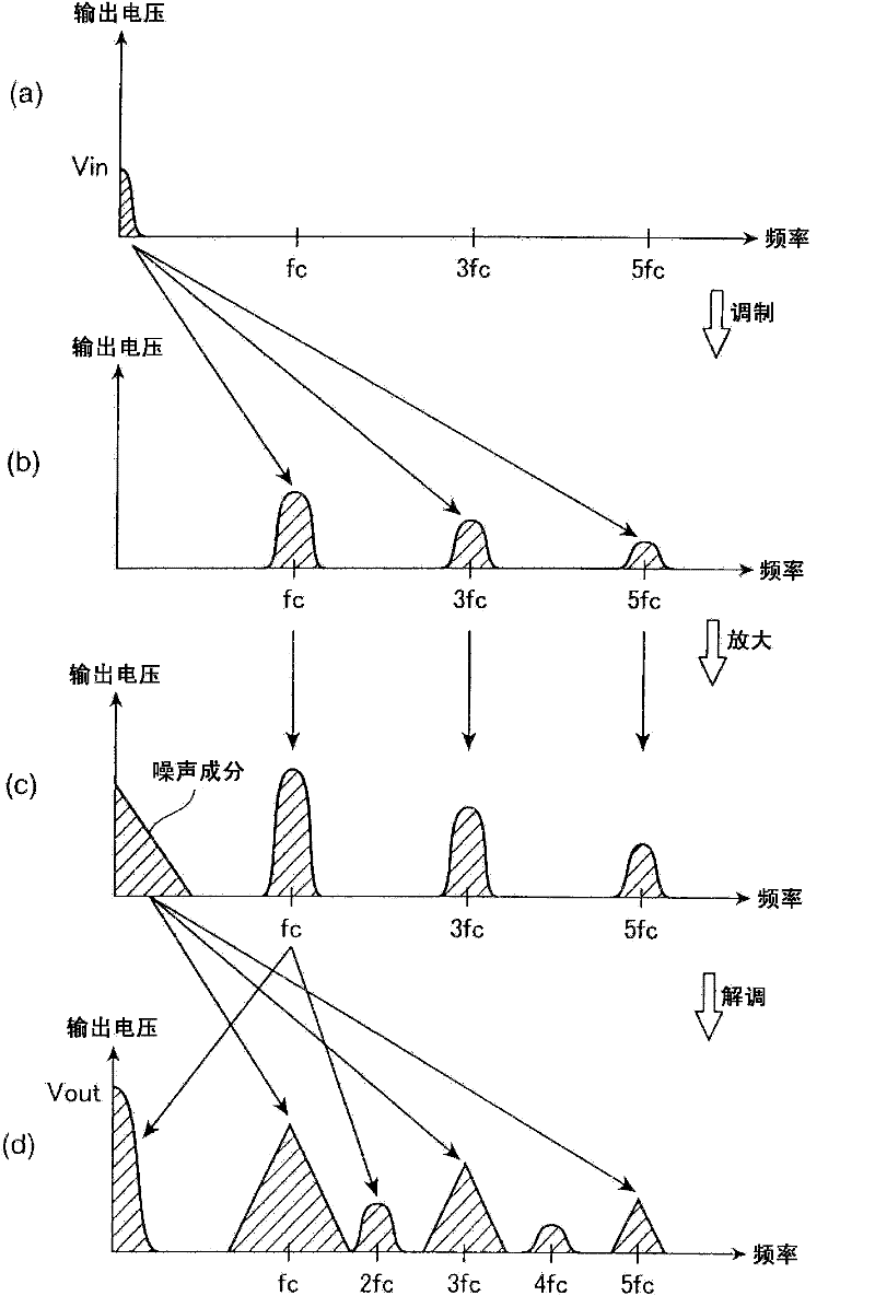 Sensor device