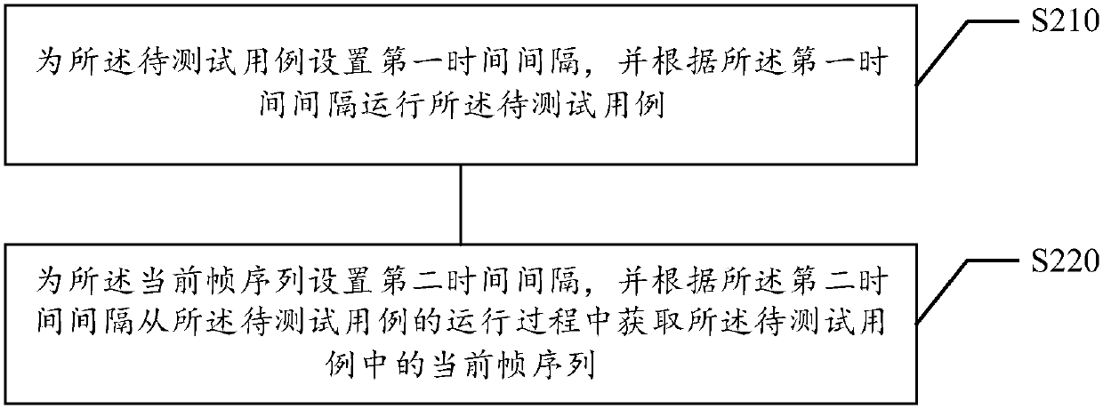 Automatic testing method and device, storage medium and electronic equipment