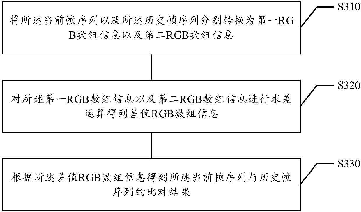 Automatic testing method and device, storage medium and electronic equipment