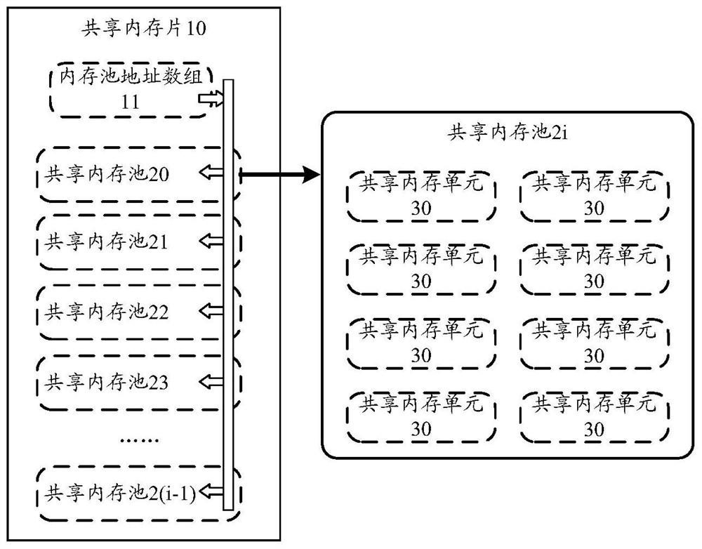 Memory management method, device and equipment and computer readable storage medium