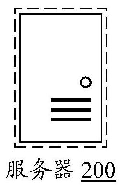 Memory management method, device and equipment and computer readable storage medium