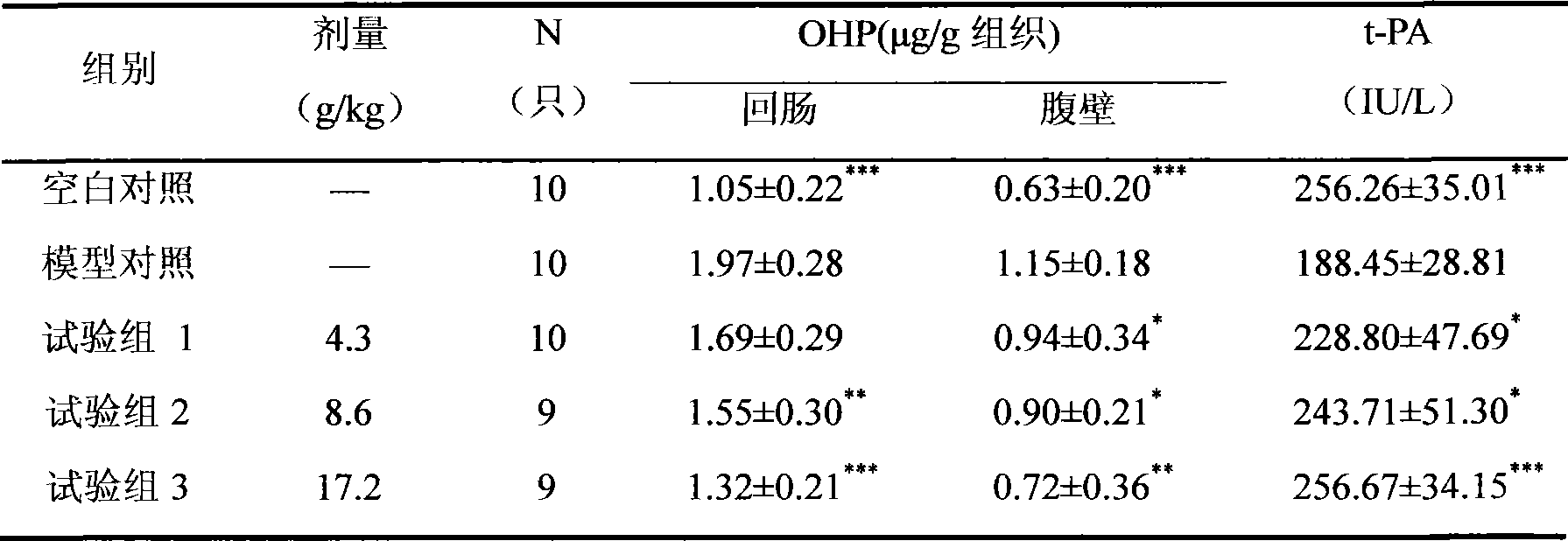 Medicine for treating abdominopelvic cavity disease postoperative intestinal adhesion