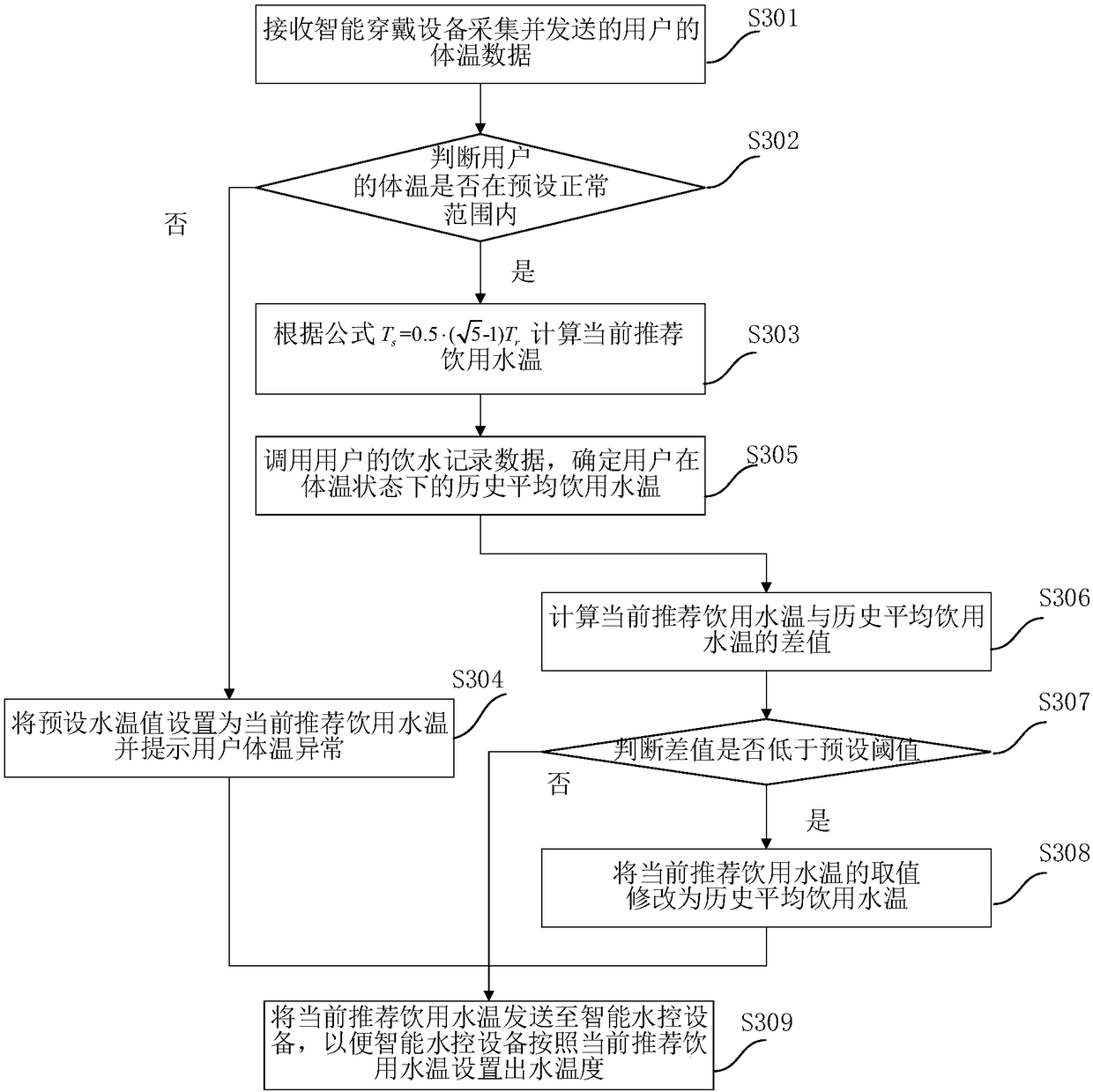 Intelligent water drinking control method and related equipment