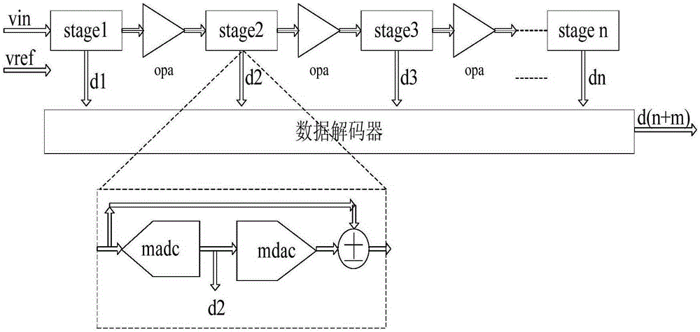 Digital to analog converter