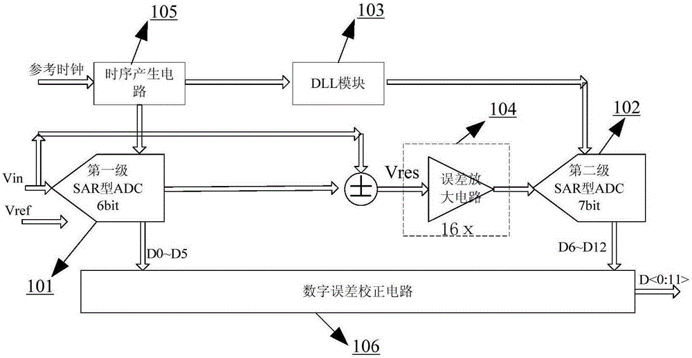 Digital to analog converter