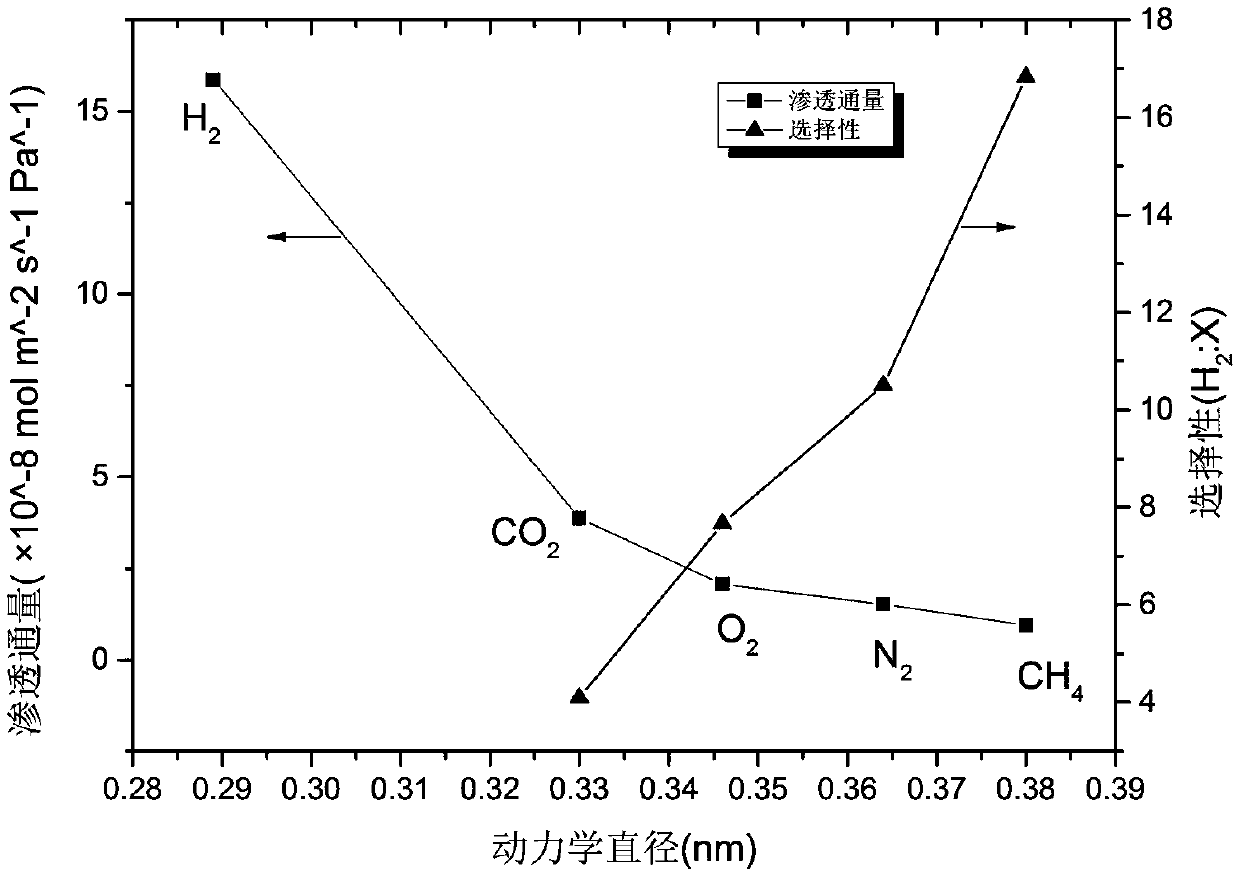 Method for synthesizing metal organic skeleton composite film under action of assisted deposition of catechol compounds