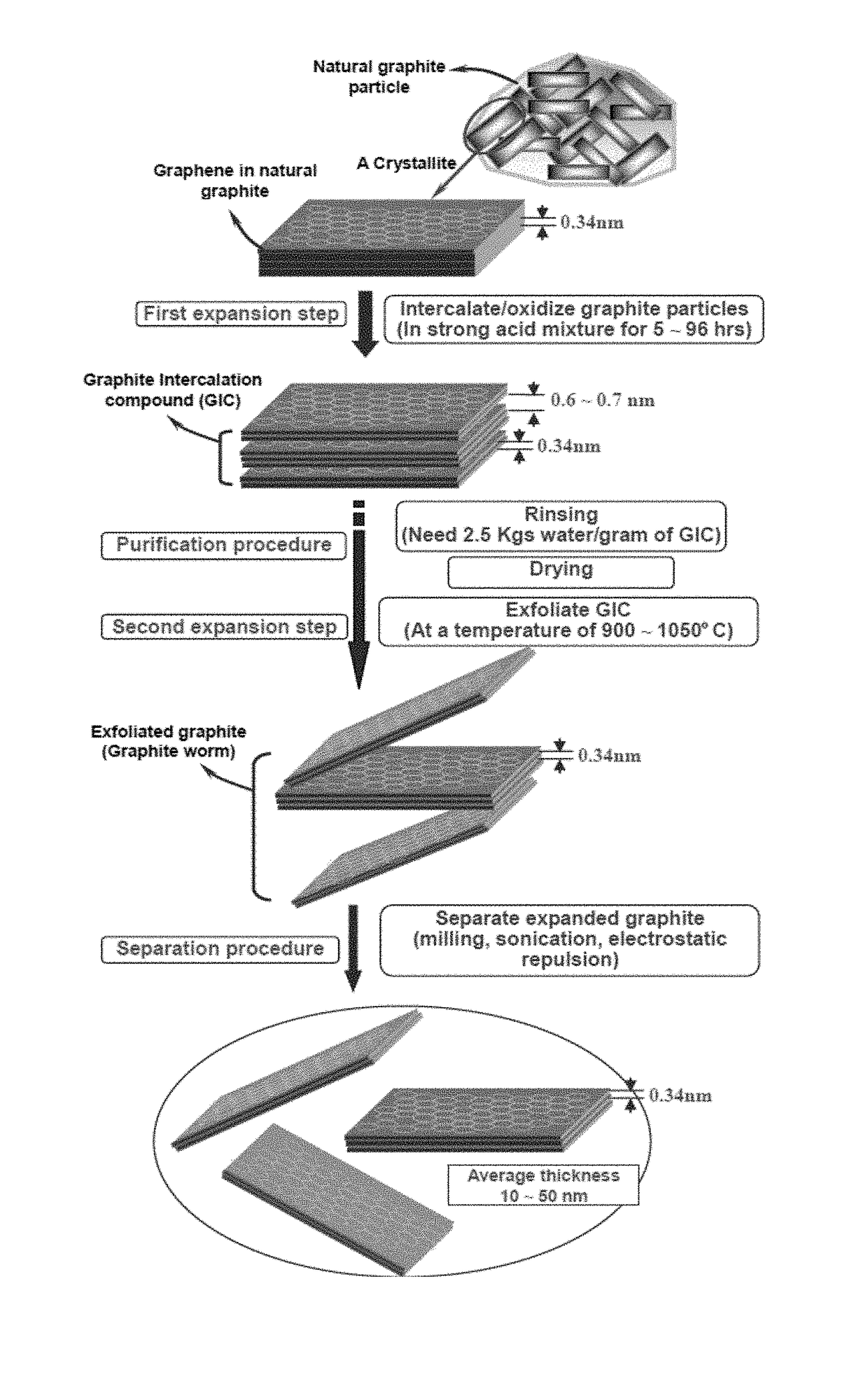 Alkali Metal Battery Having an Integral 3D Graphene-Carbon-Metal Hybrid Foam-Based Electrode