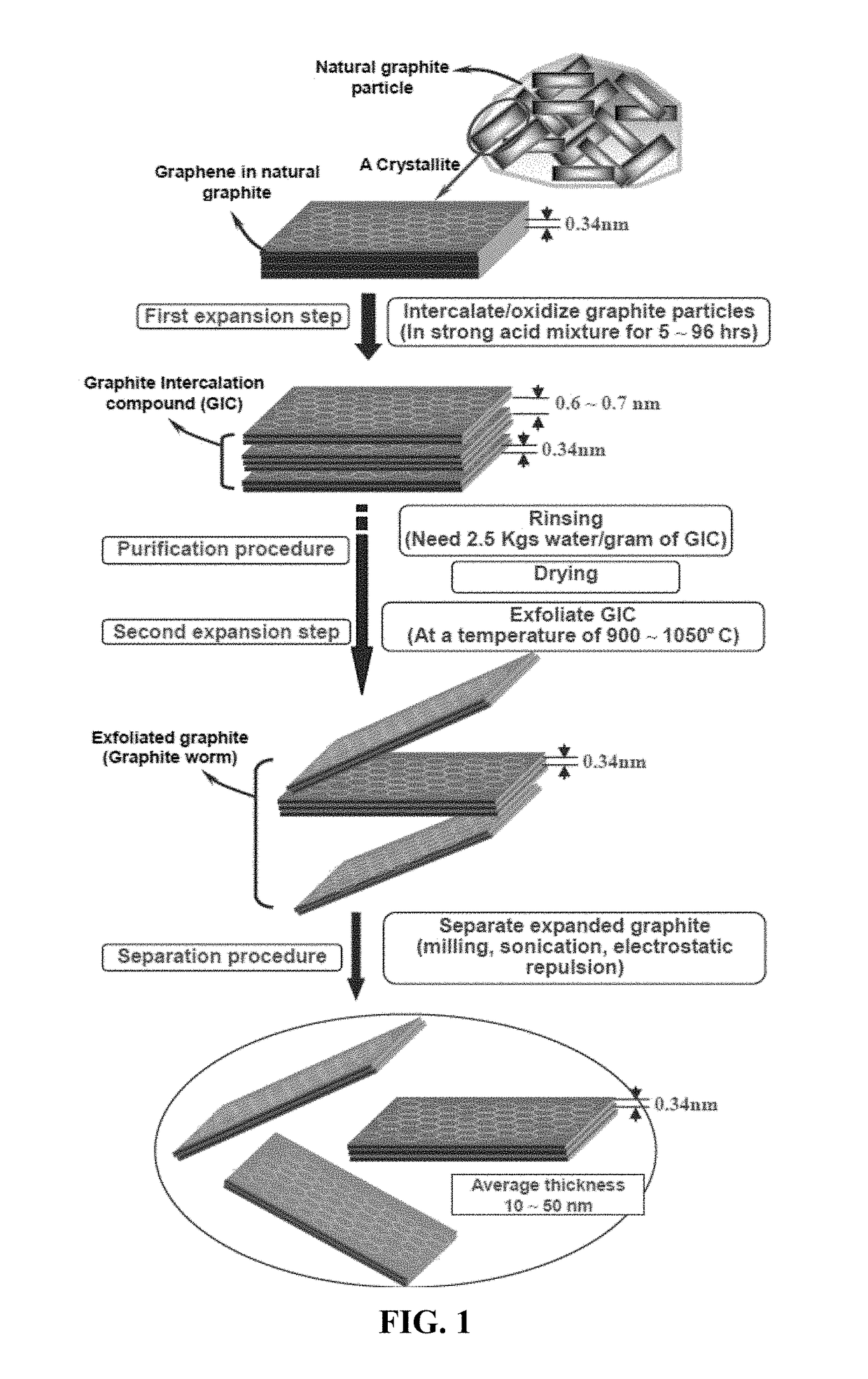 Alkali Metal Battery Having an Integral 3D Graphene-Carbon-Metal Hybrid Foam-Based Electrode