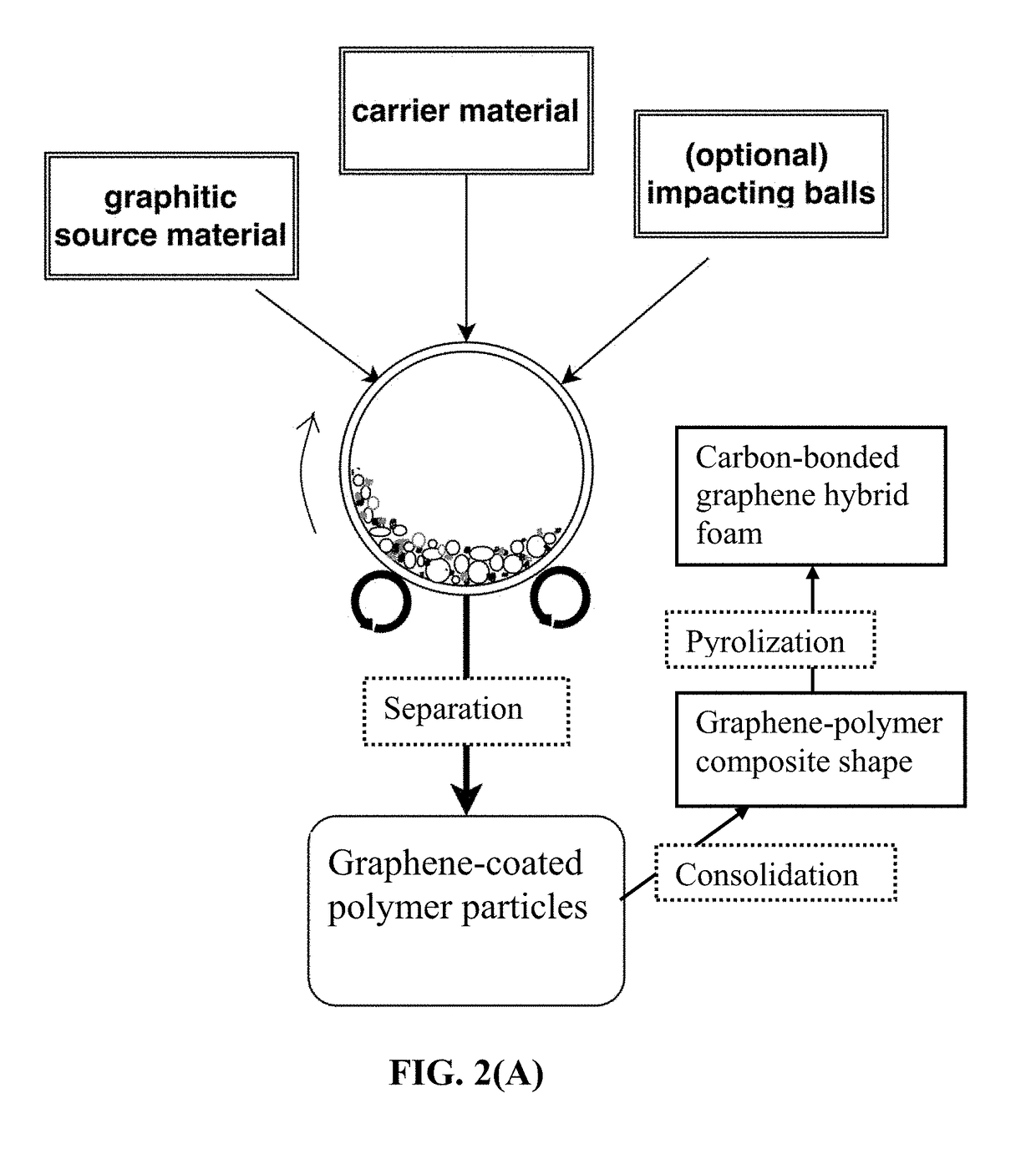 Alkali Metal Battery Having an Integral 3D Graphene-Carbon-Metal Hybrid Foam-Based Electrode