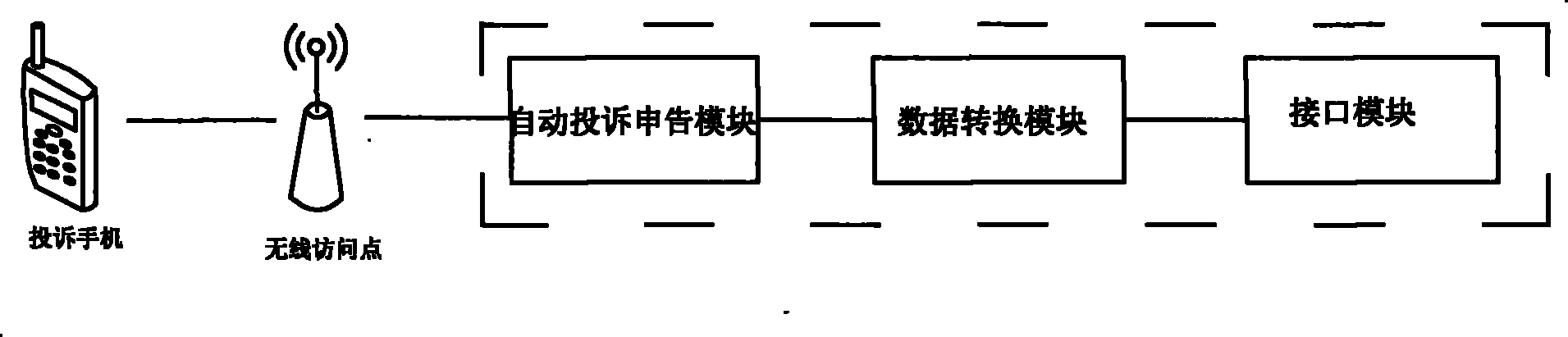 Short message self-complaint method of customer mobile phone terminal