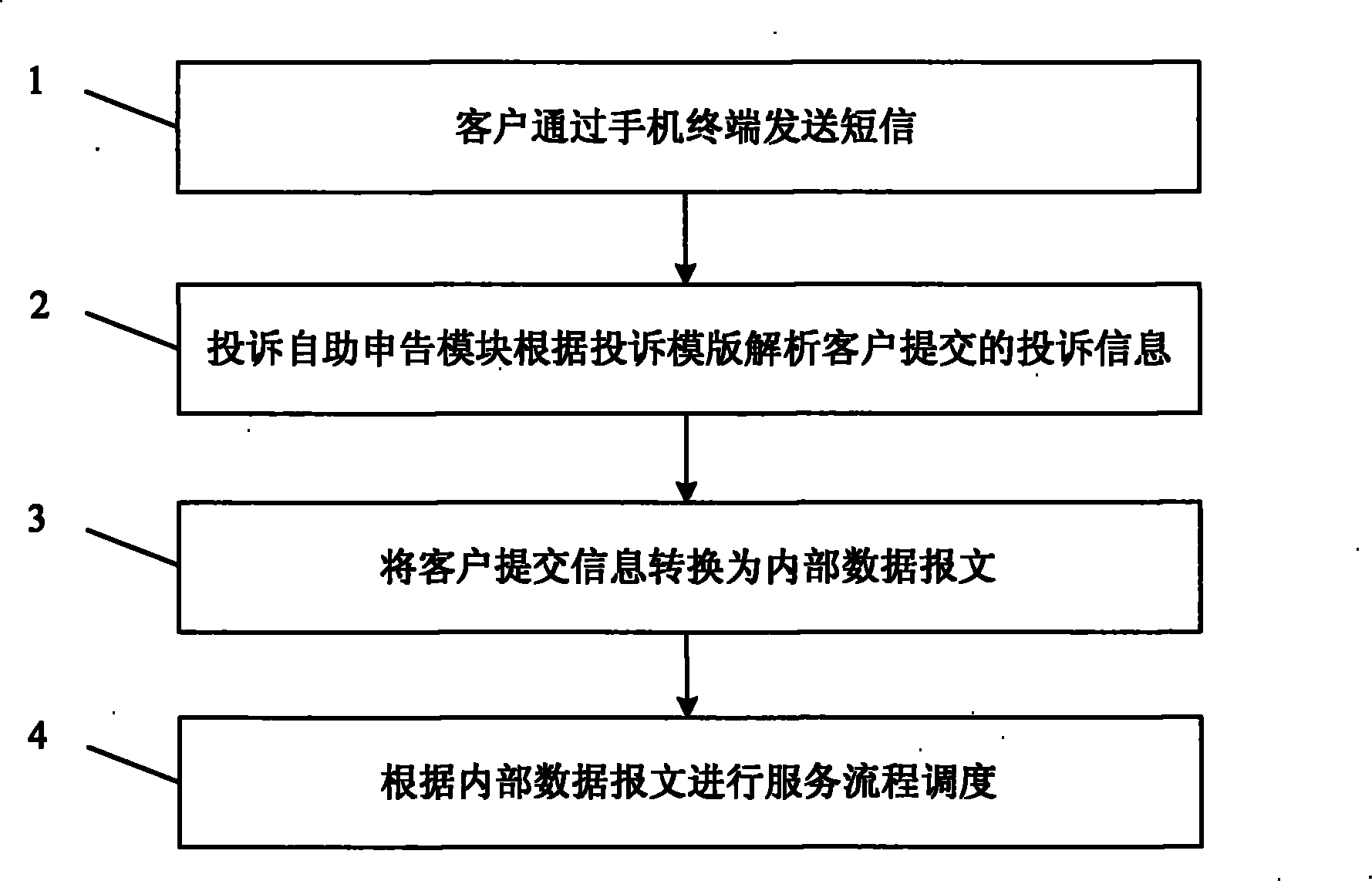 Short message self-complaint method of customer mobile phone terminal