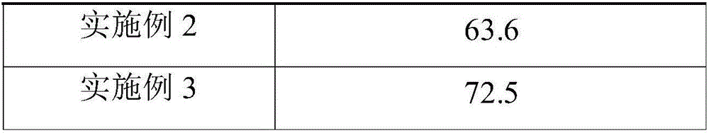 Skin-whitening composition as well as preparation method and applications thereof