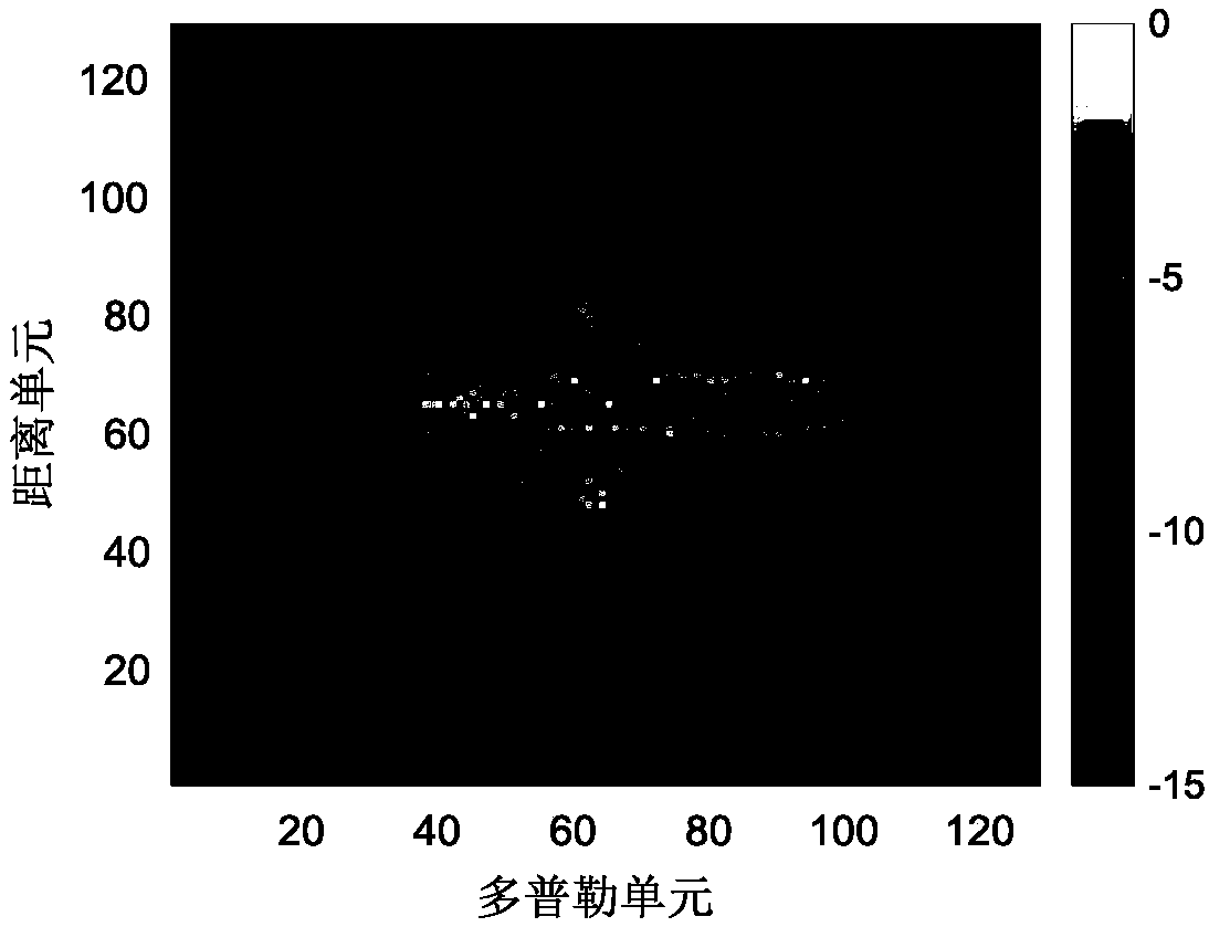 ISAR sparse frequency band imaging method based on variation Bayesian learning algorithm