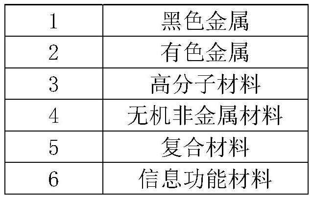 Material data blockchain sharing system meeting FAIR principle