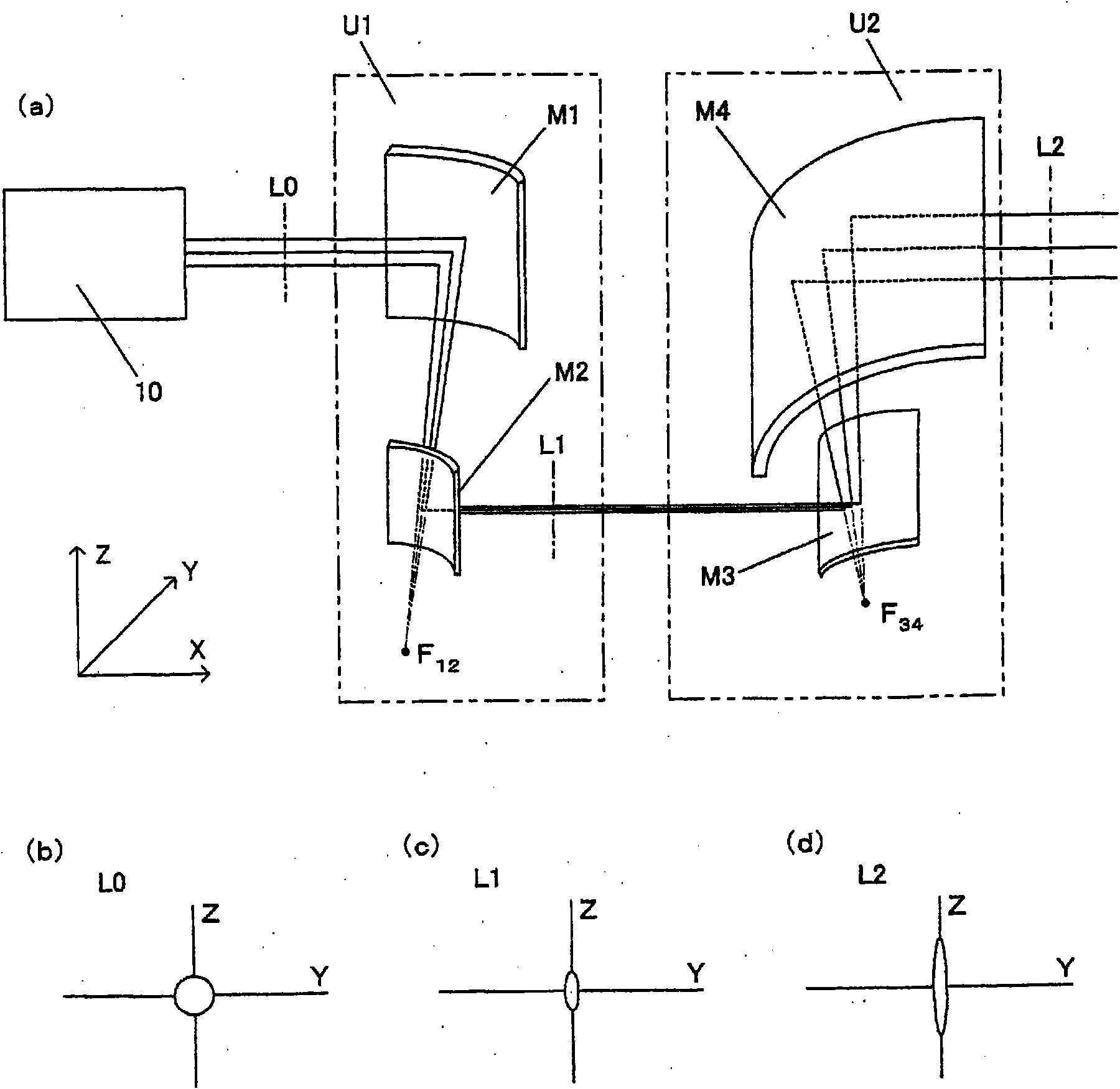 Laser machining device