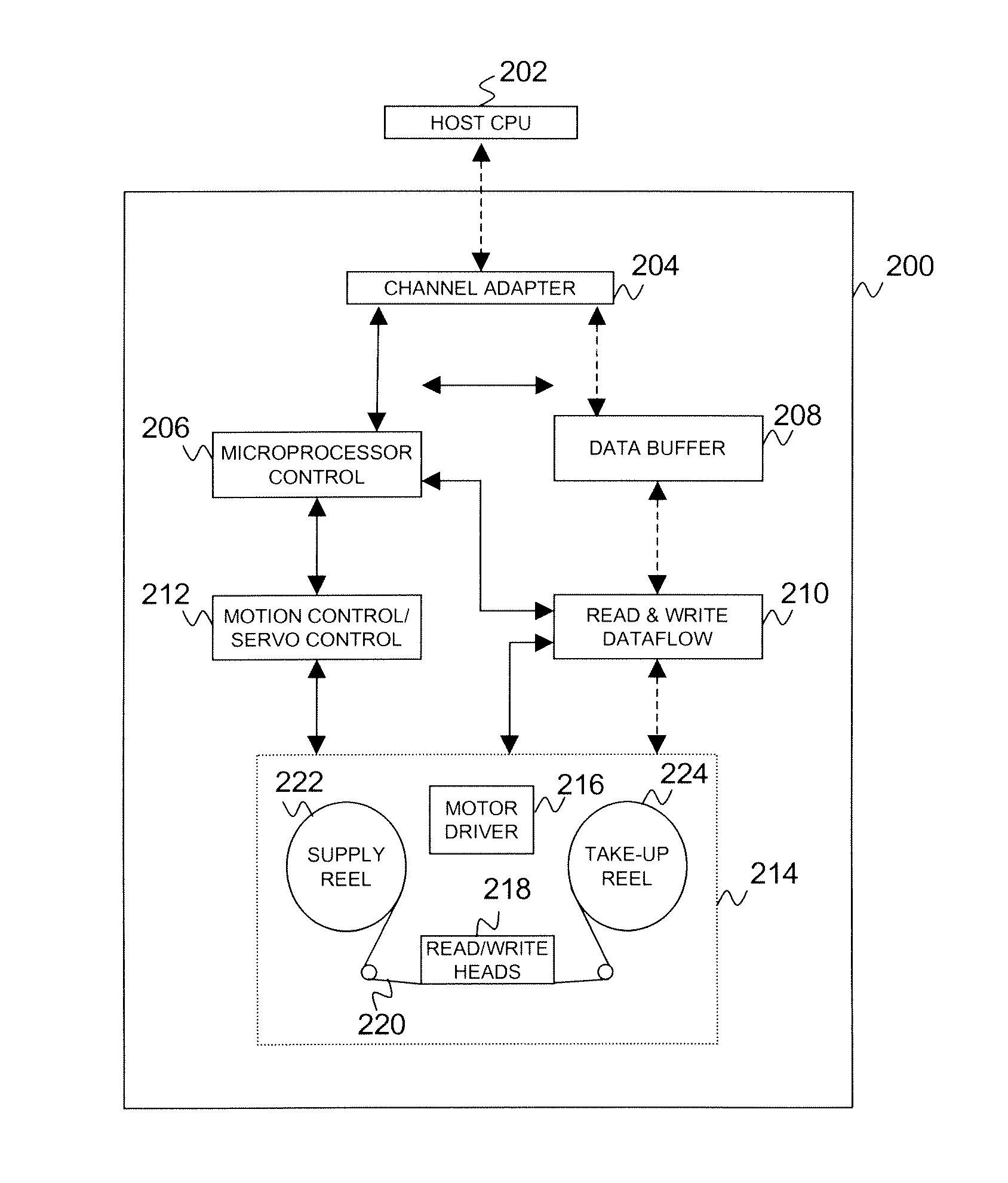 Low Track Pitch Write Module And Bidirectional Tape Head