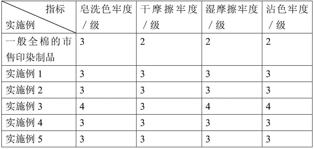 a printing and dyeing process