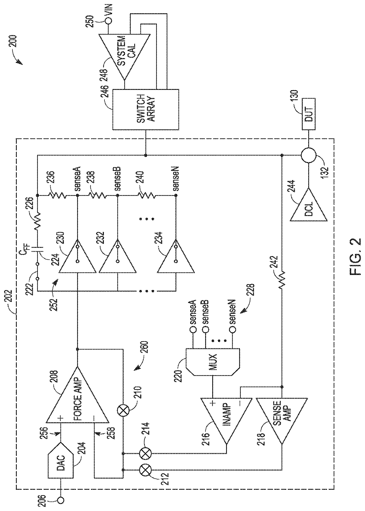 Partitioned force-sense system for test equipment