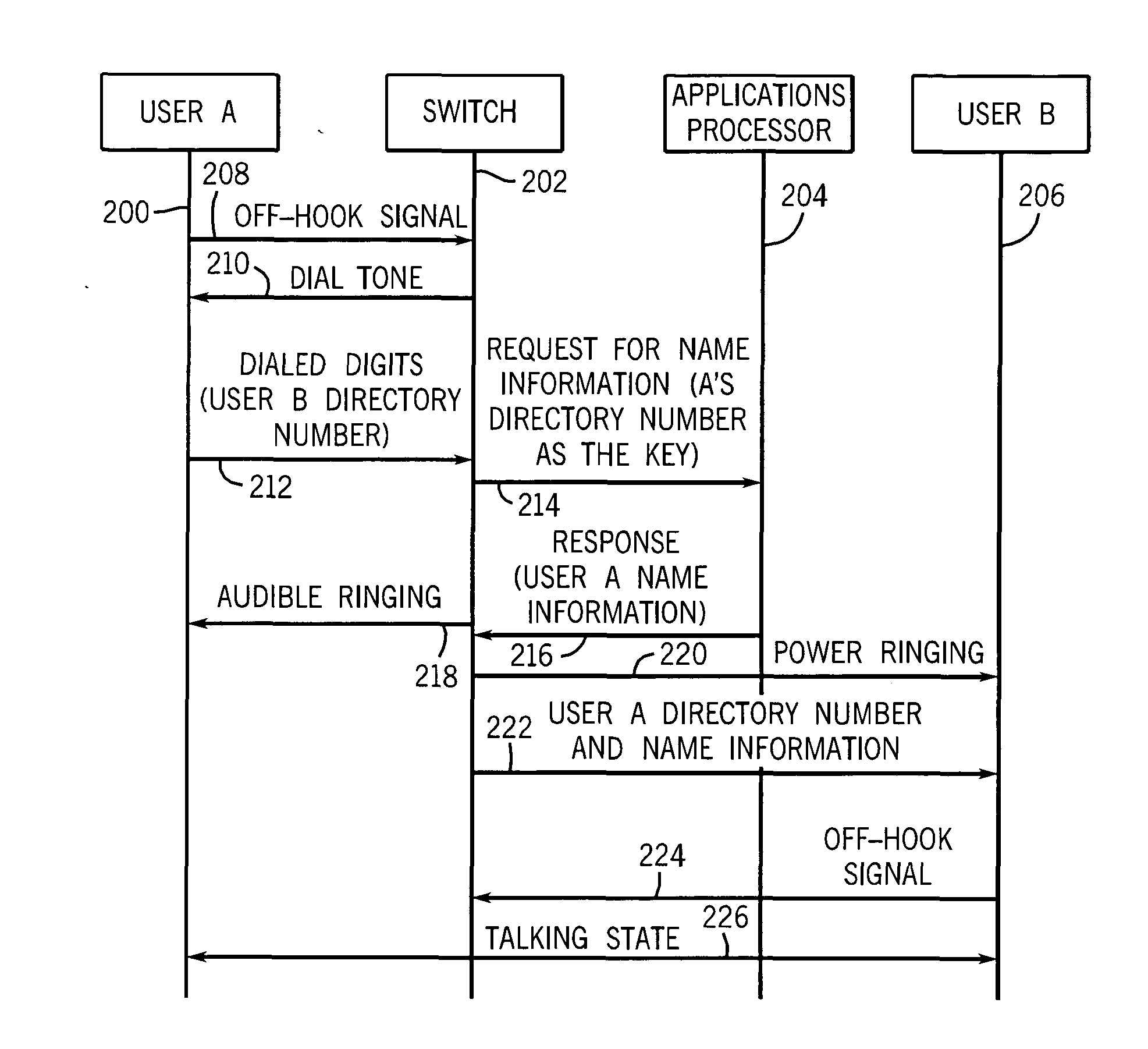 Integration of an IP private branch exchange with a telecommunication switch provides users with additional features