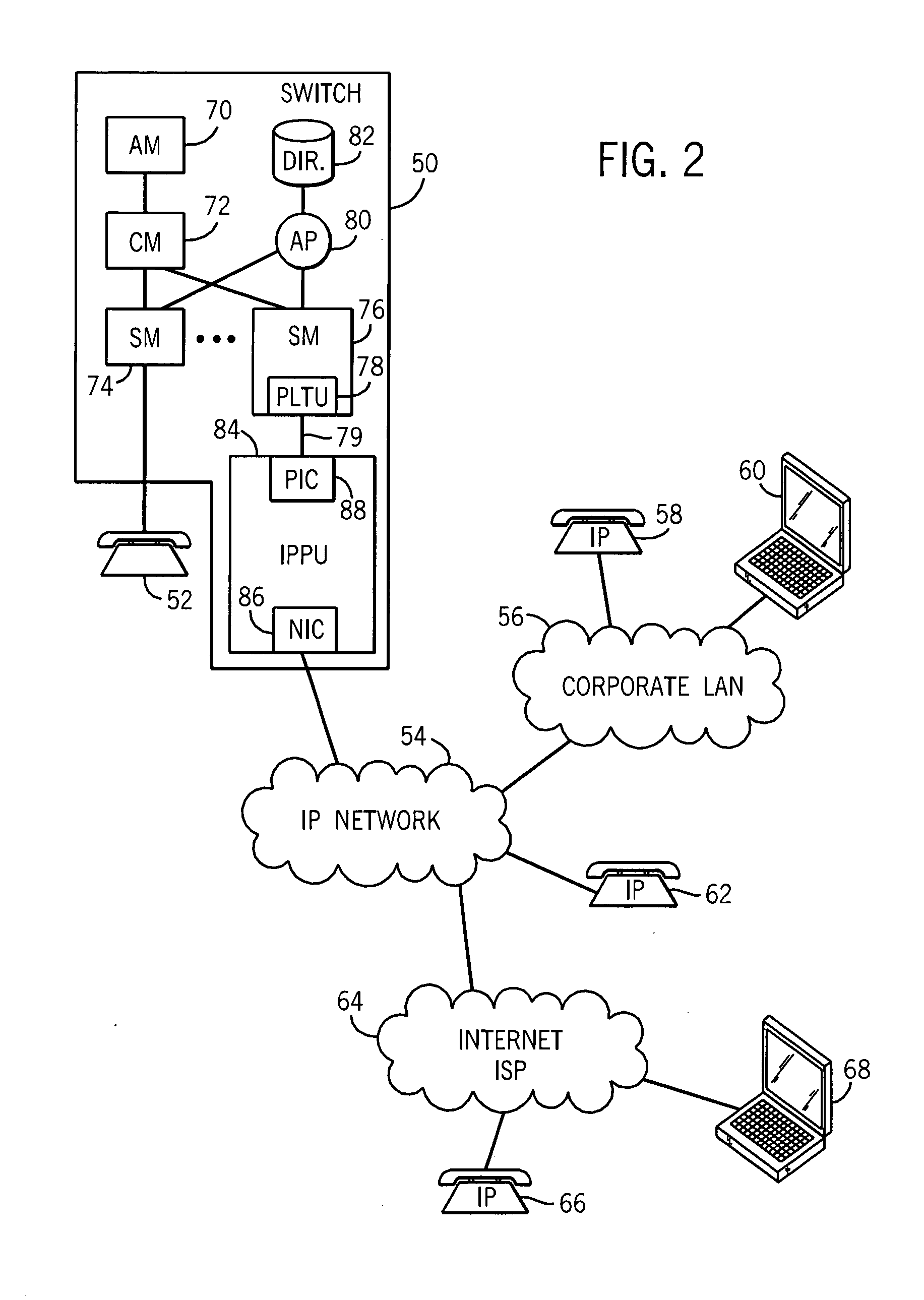 Integration of an IP private branch exchange with a telecommunication switch provides users with additional features