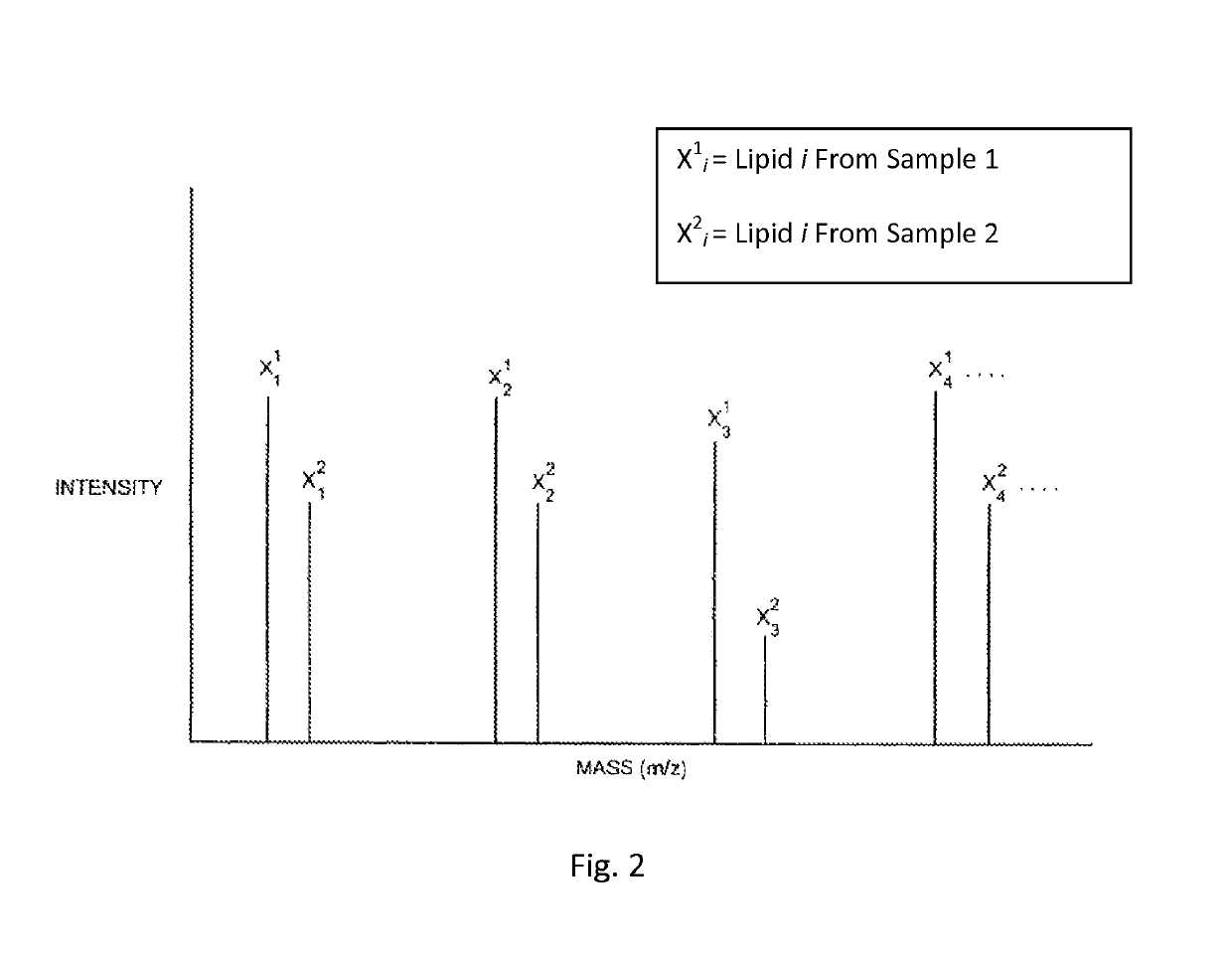 Methods for analyzing lipids and membrane proteins in biological matter using stable isotopes and mass spectrometry