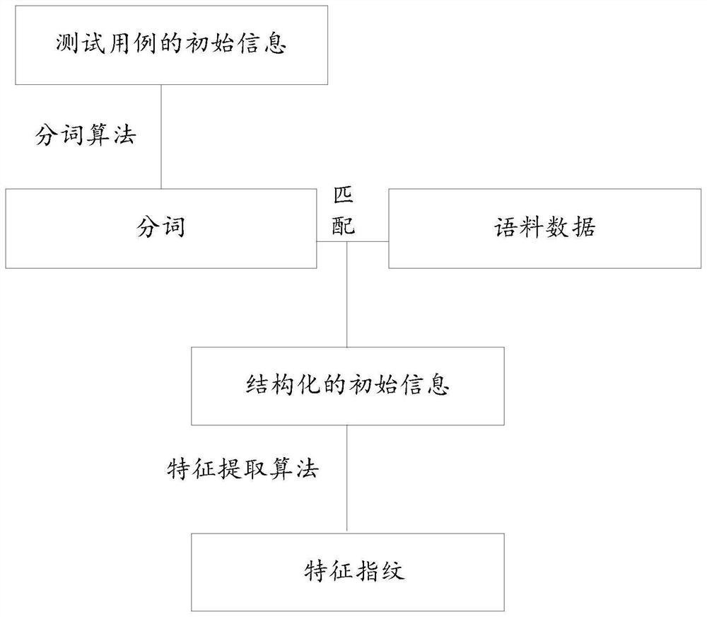 Data processing method, electronic device, medium and program product