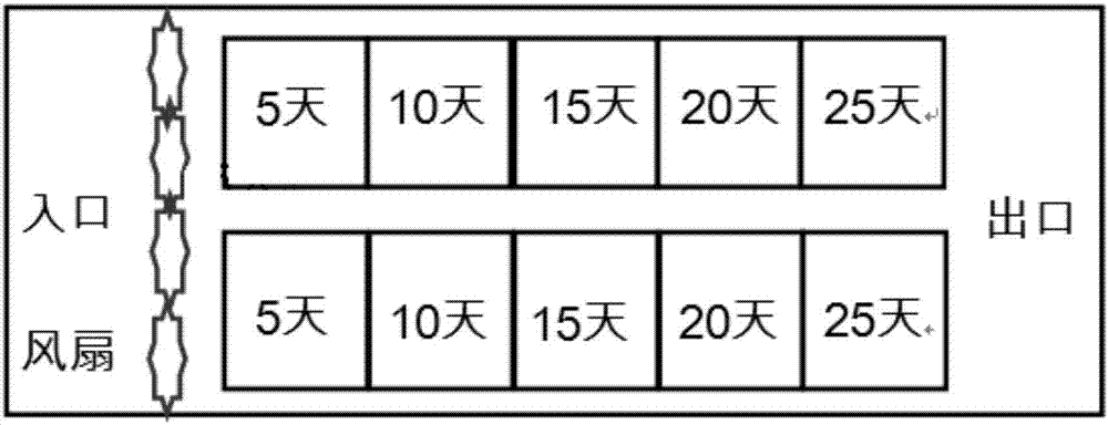 Novel process for improving duck egg hatching achievement in roadway hatching machine