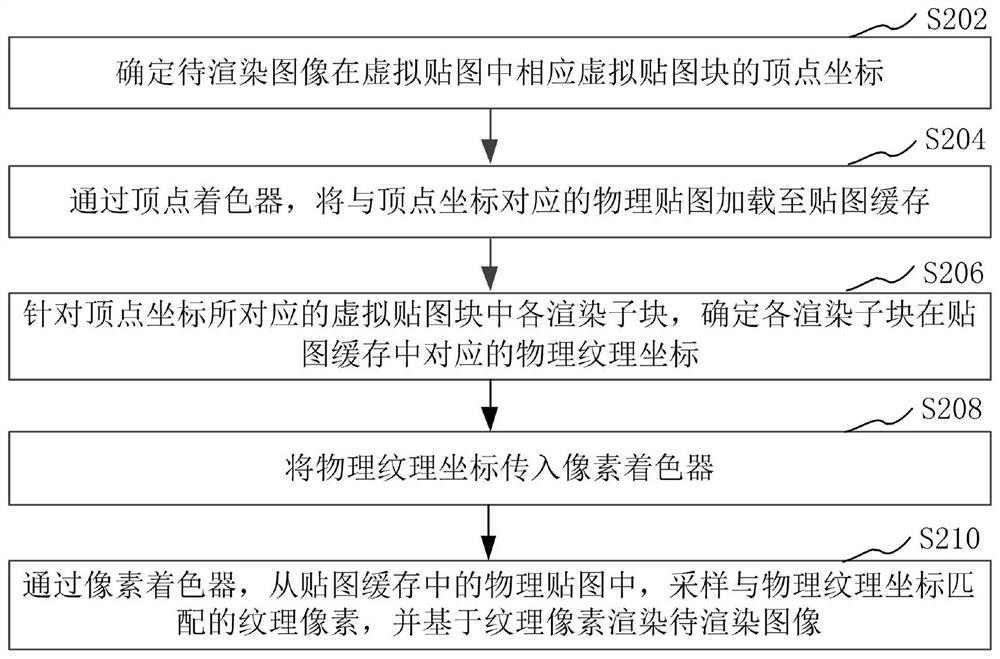 Image rendering method and device, computer equipment and storage medium