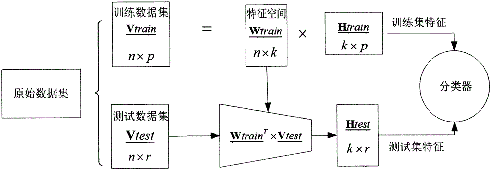 Online high-speed railway steel rail damage monitoring method