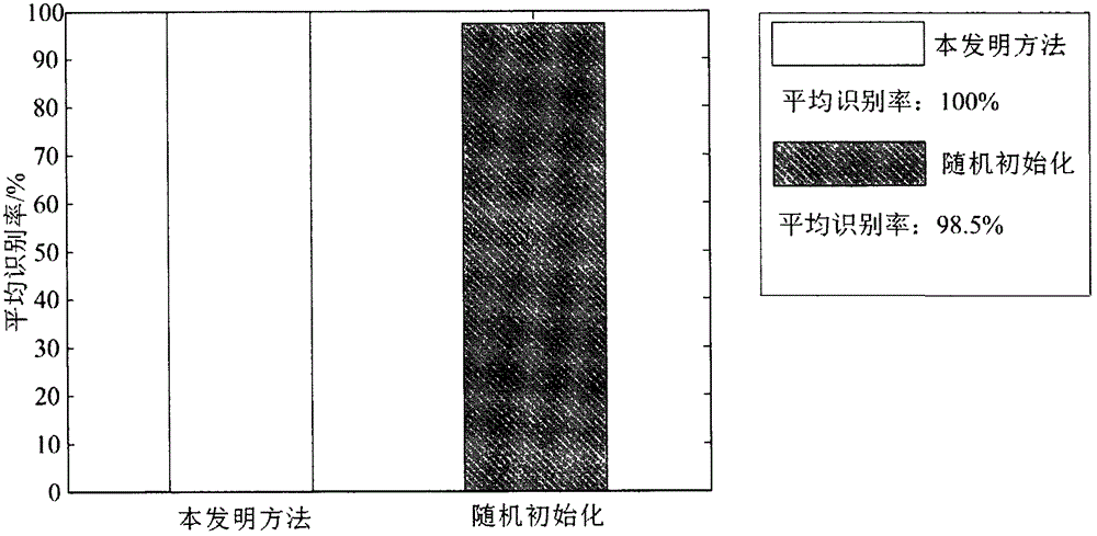 Online high-speed railway steel rail damage monitoring method