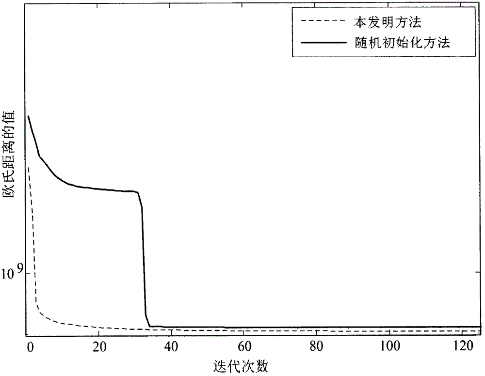 Online high-speed railway steel rail damage monitoring method