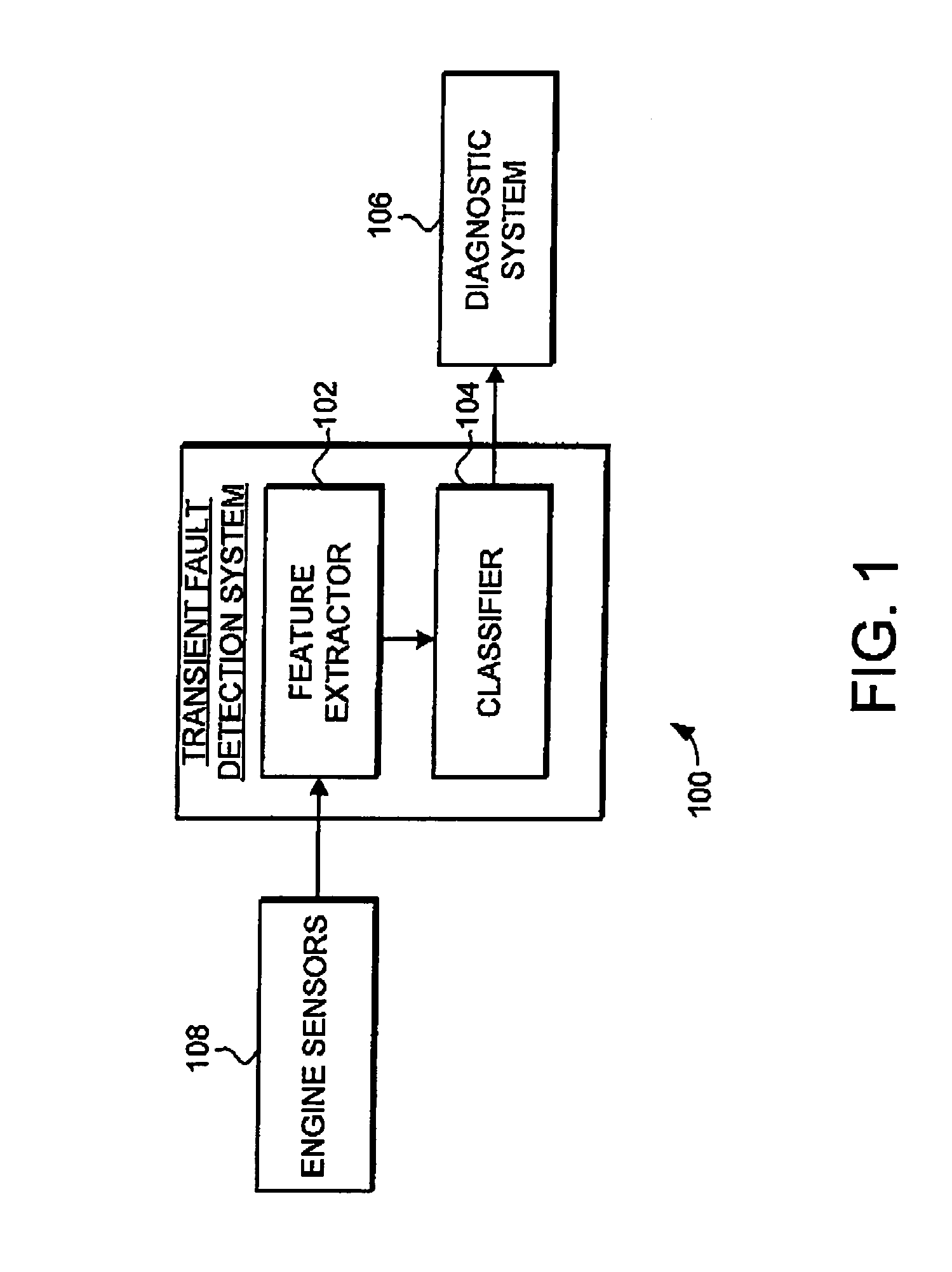 Transient fault detection system and method