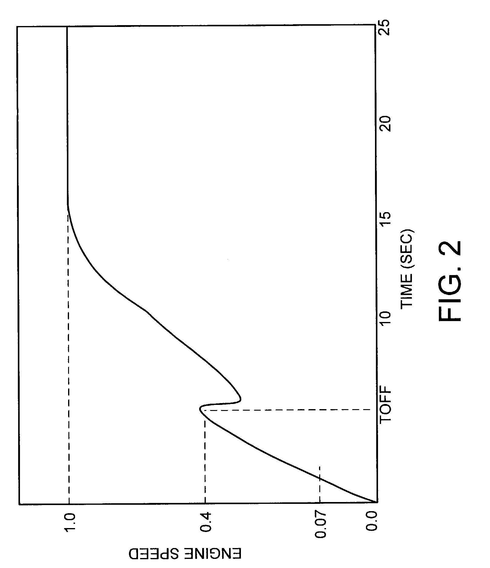 Transient fault detection system and method