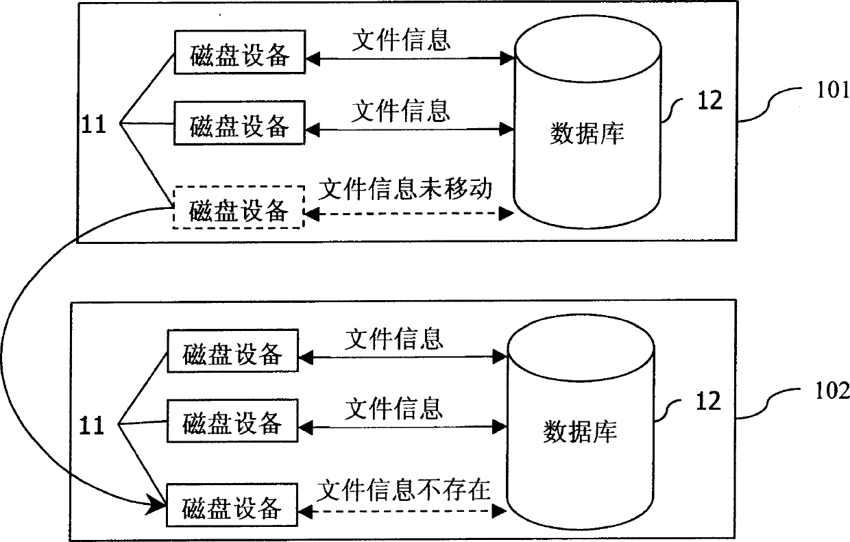 System of using distribution type data base to store document information and its method