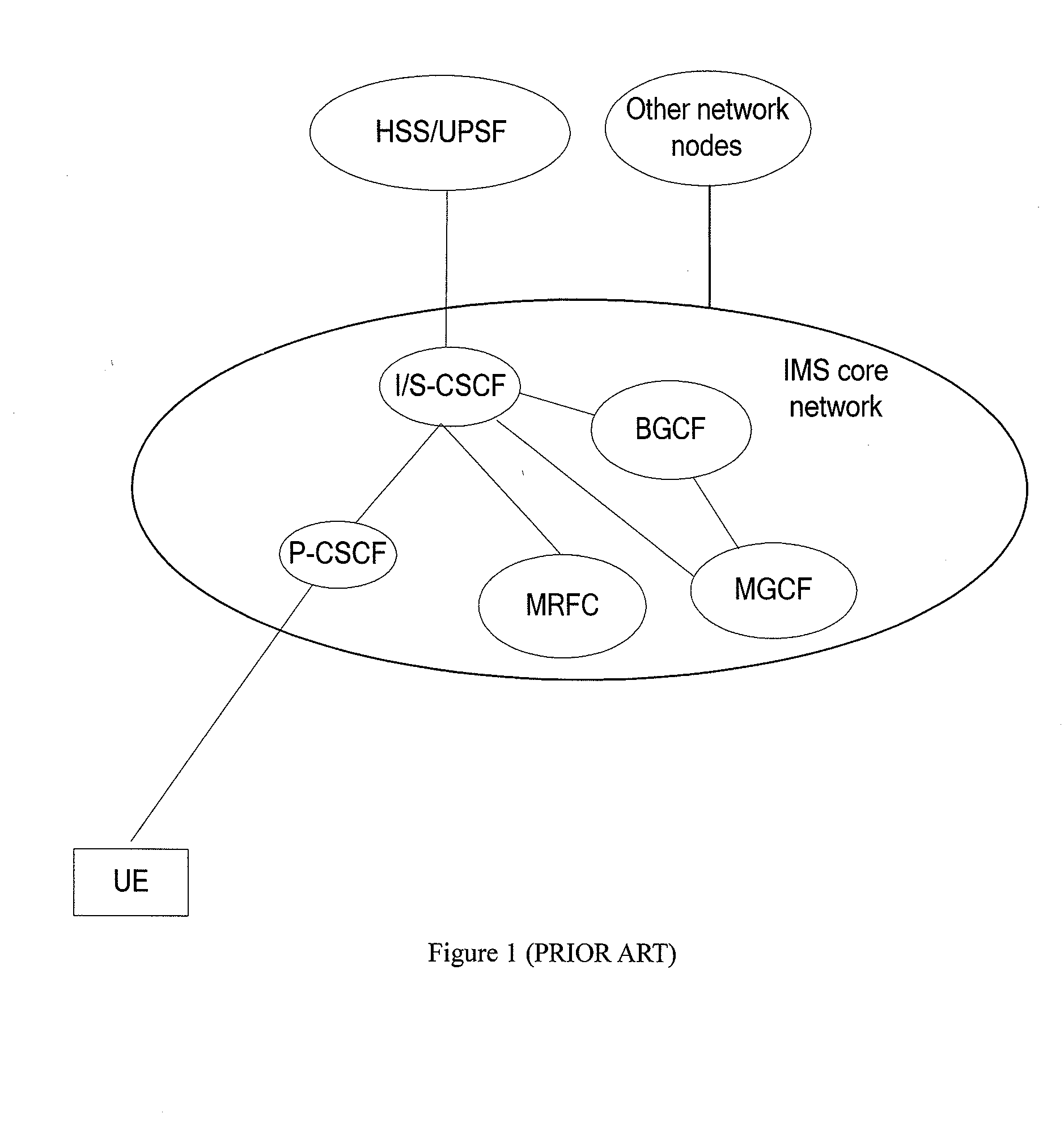 Method, network and apparatus for routing sessions