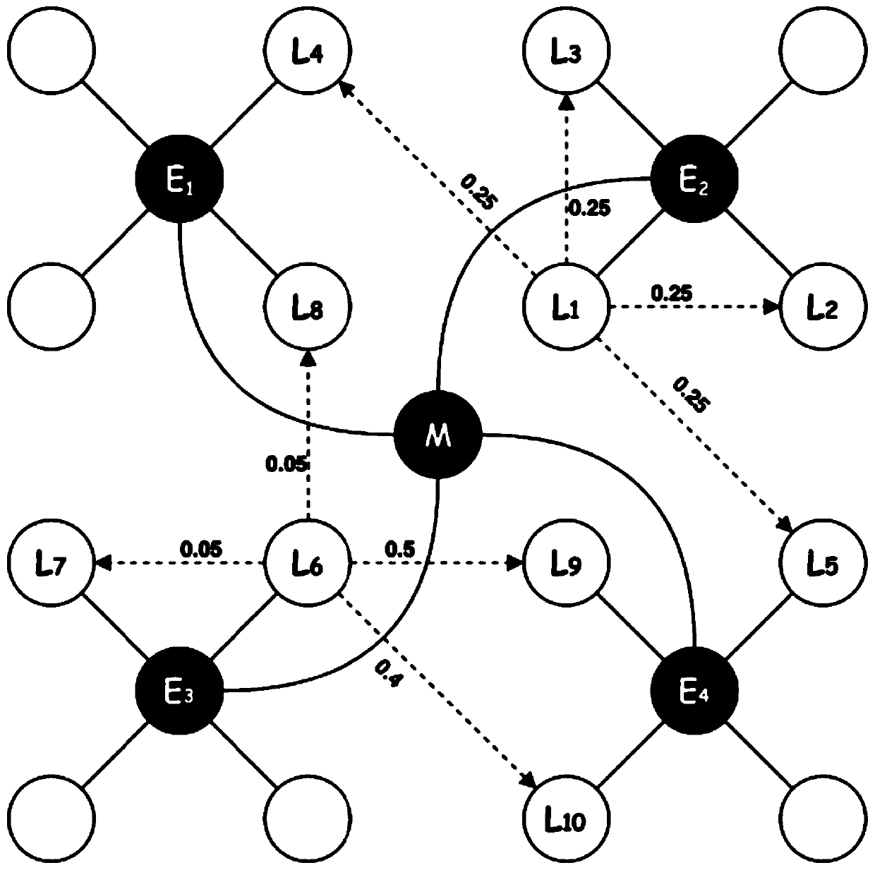 Internet-of-things terminal multistage edge node active caching method and device, and medium