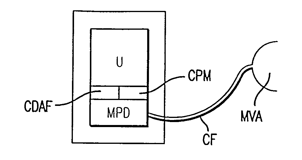 Gas Supply Device for Sleep Apnea