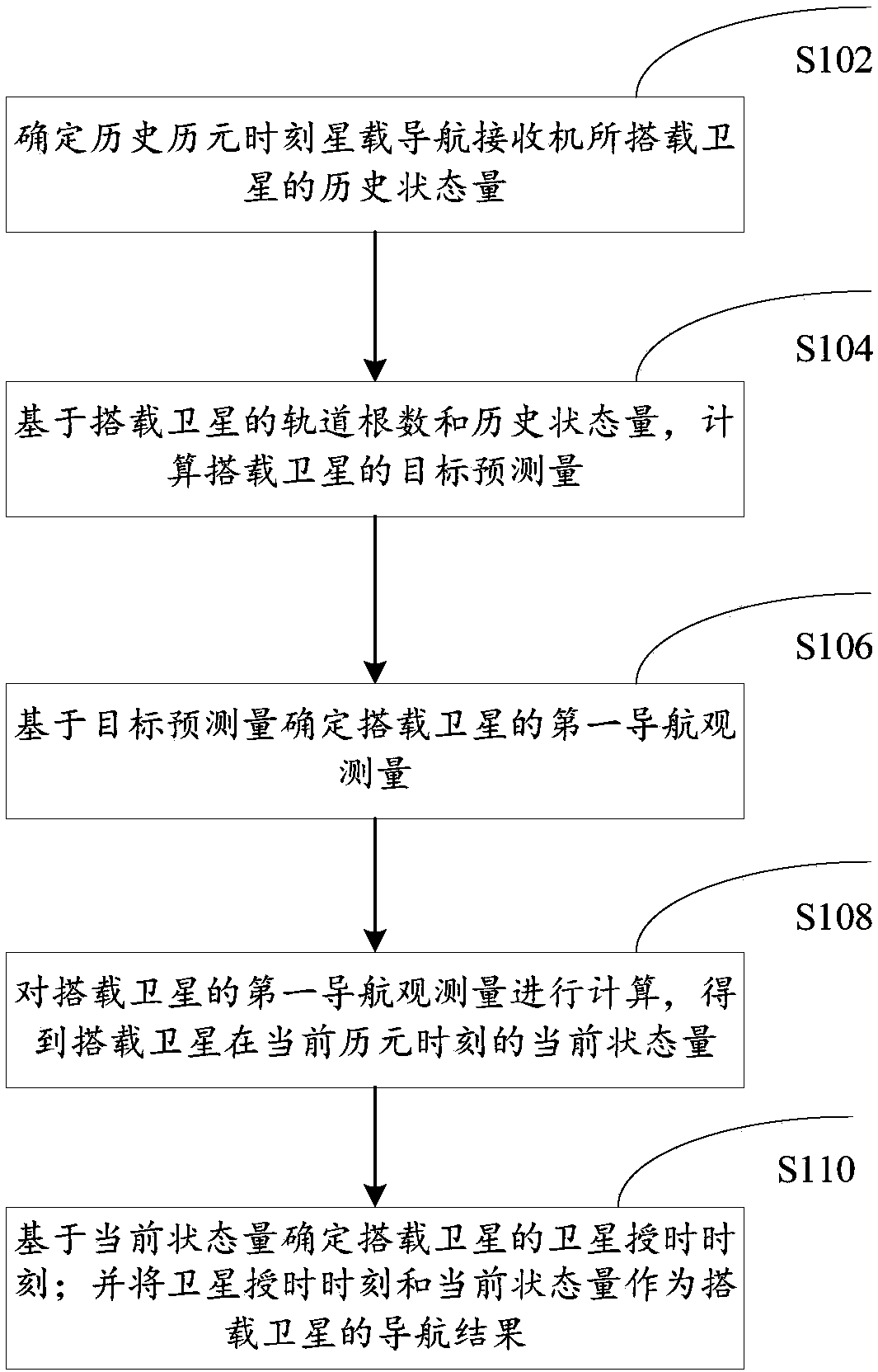 Positioning and time service method and device for spaceborne navigation receiver based on orbital element prediction