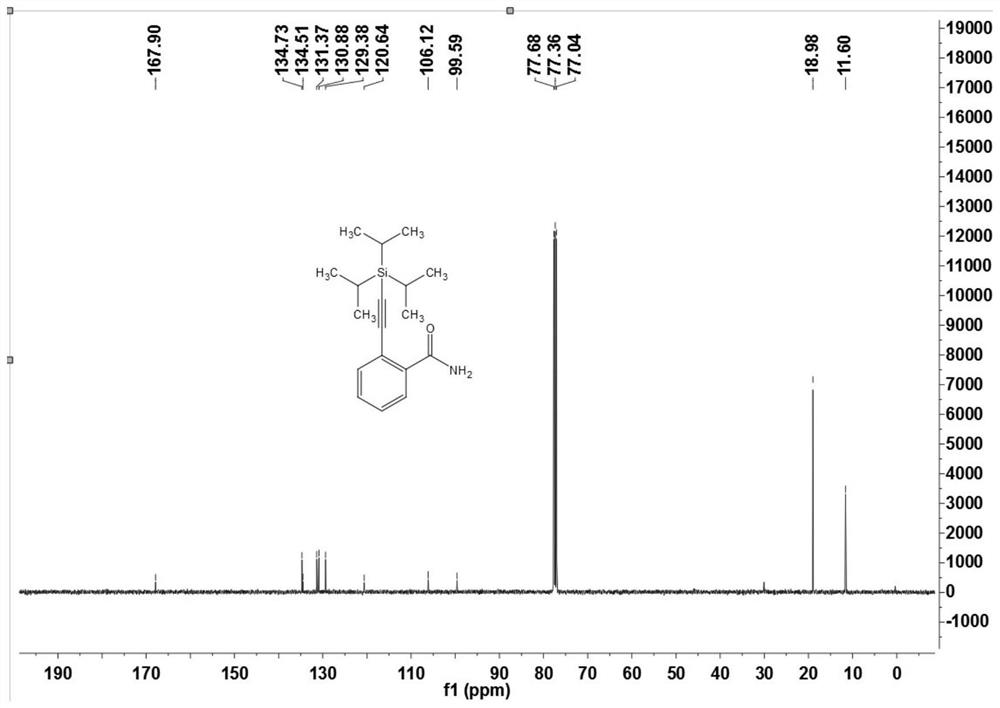 A kind of amide compound and its preparation method and application