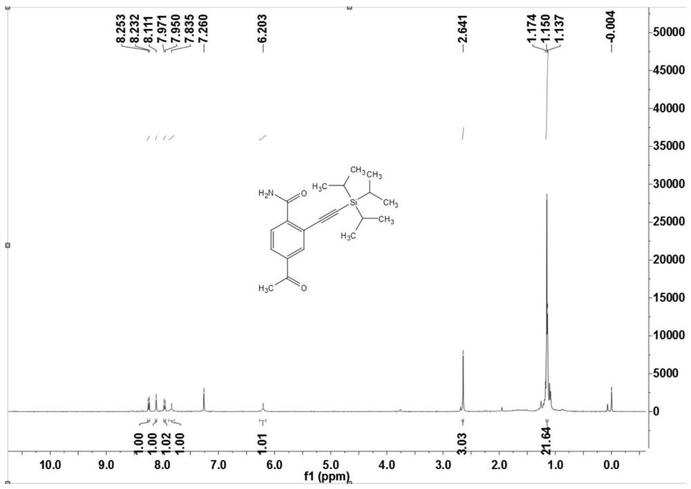 A kind of amide compound and its preparation method and application