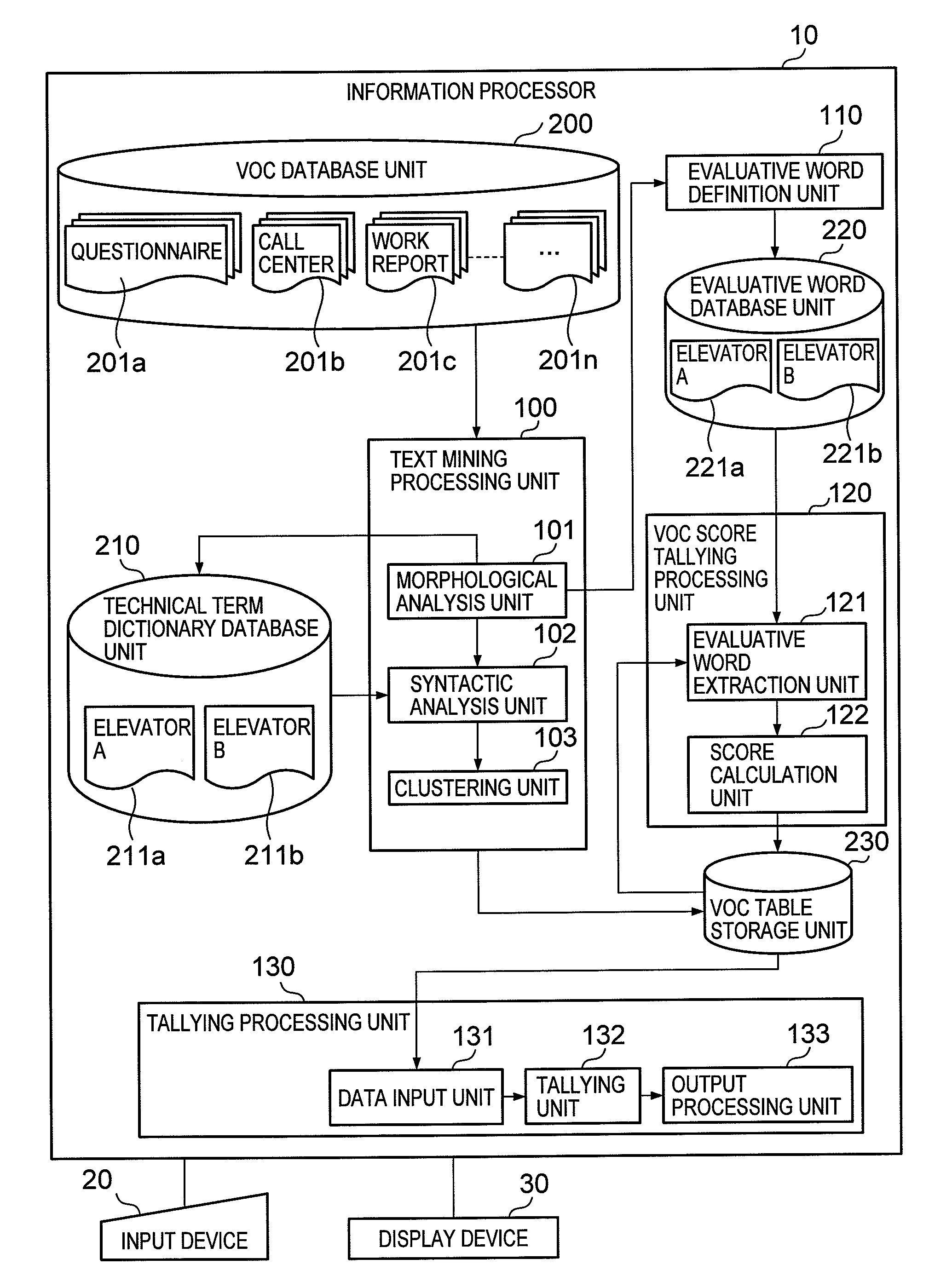 Information processor, customer need-analyzing method and program