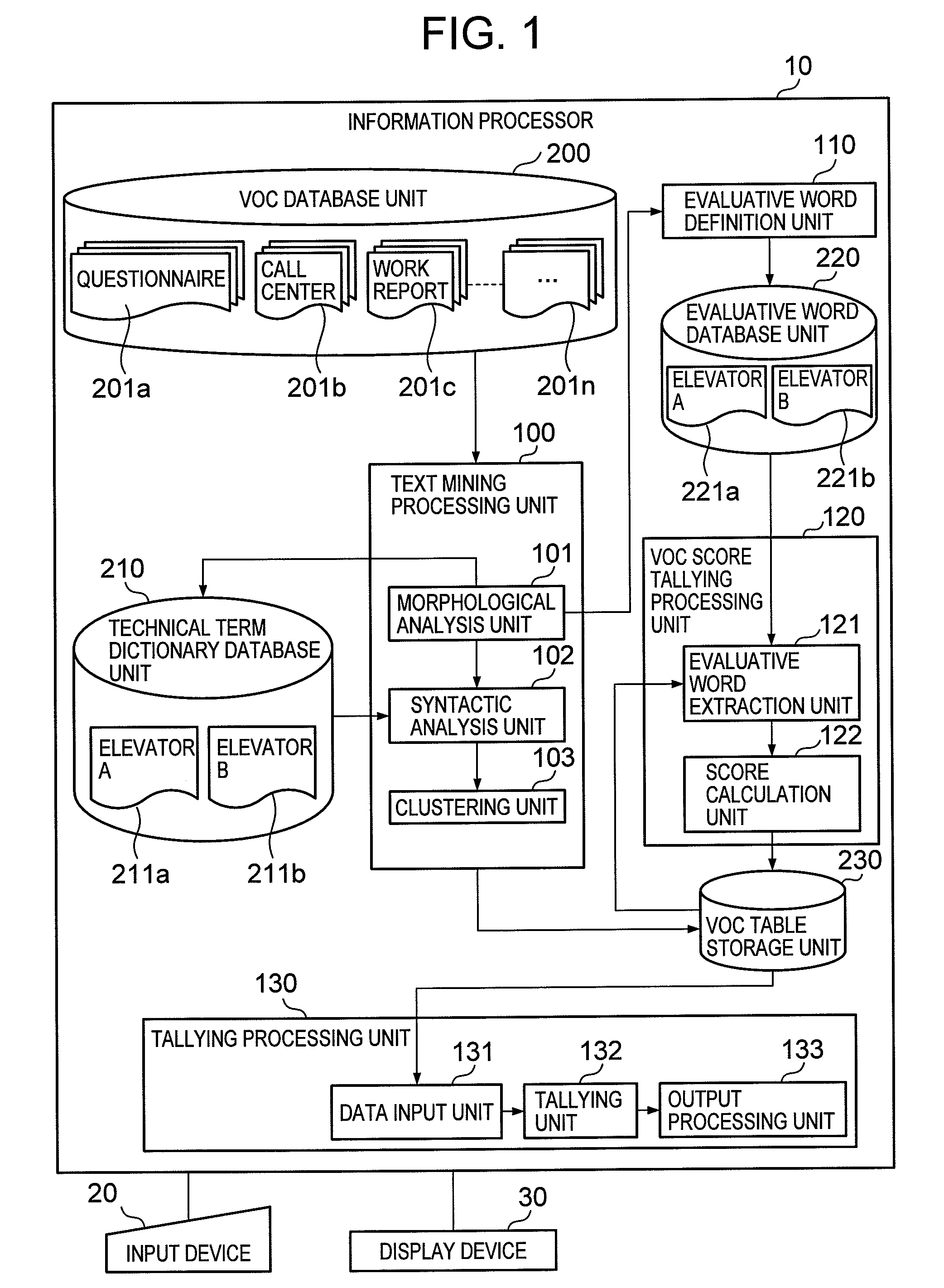 Information processor, customer need-analyzing method and program