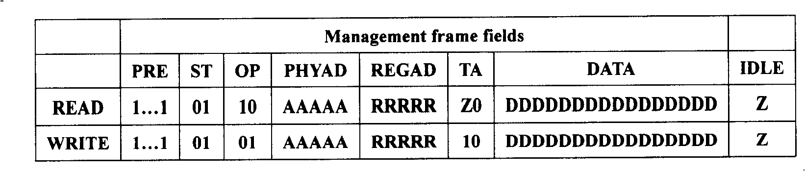 Physical address conversion device and conversion method