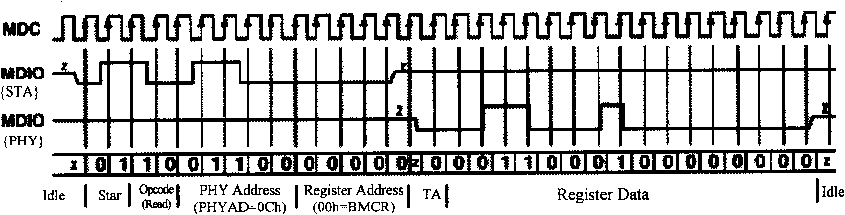 Physical address conversion device and conversion method