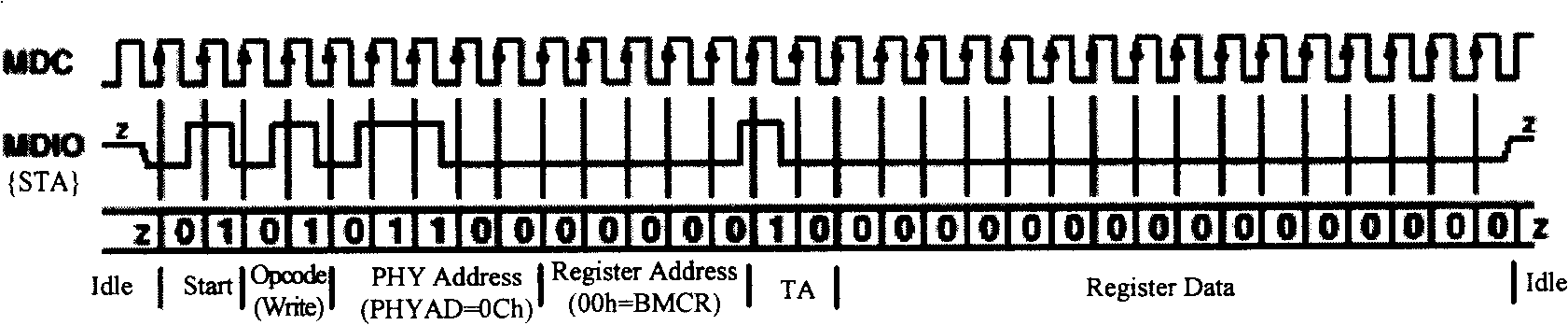 Physical address conversion device and conversion method