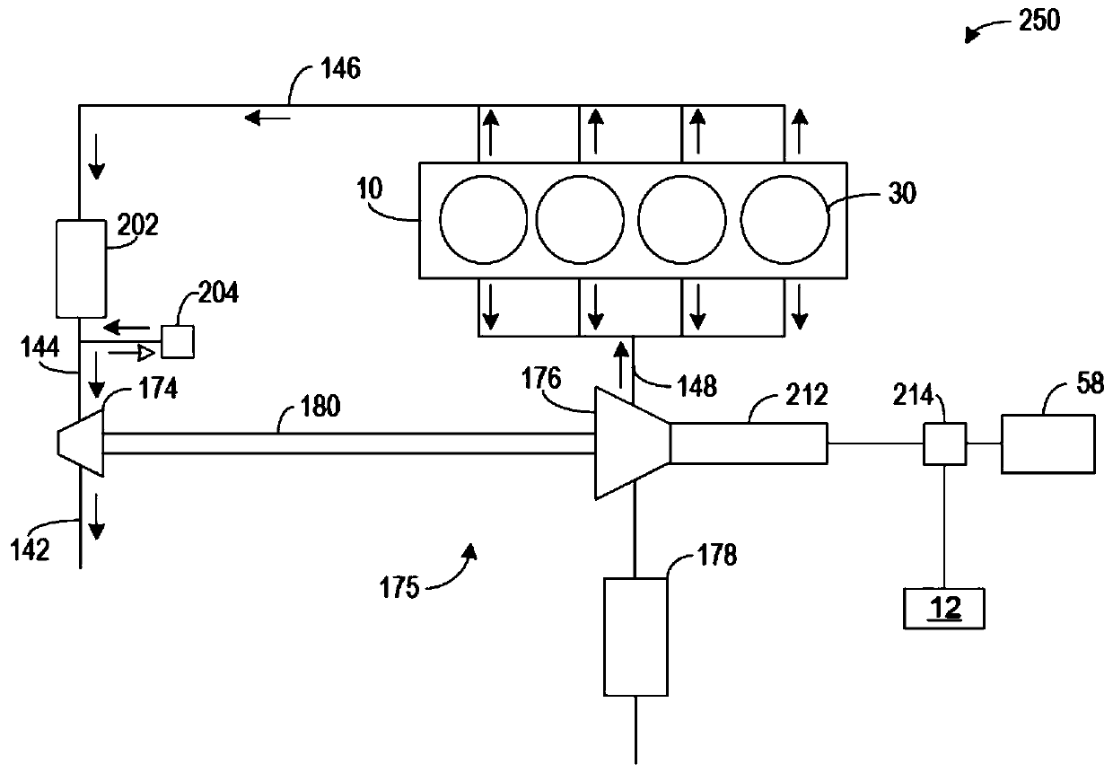 Methods and systems for electric turbocharger