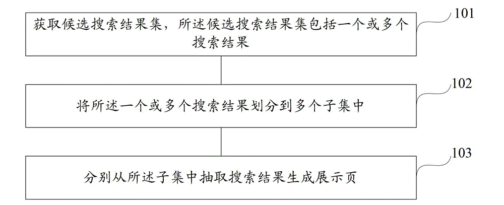 Search engine sorting method and system and search engine